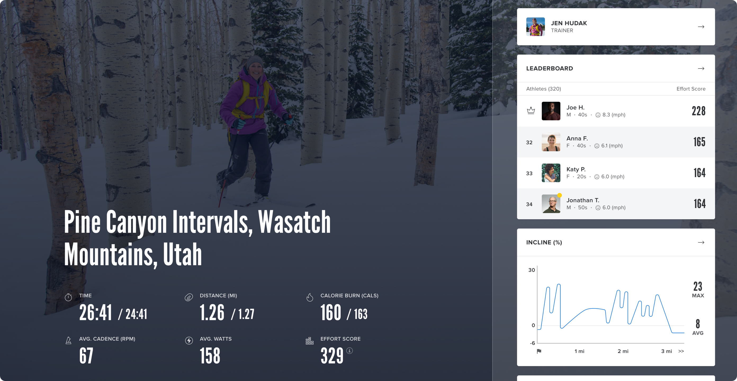 Screen displaying the post-workout experience with Leaderboard, stats, and more.