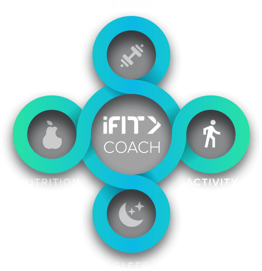 Activity Rings