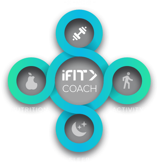 Exercise Rings