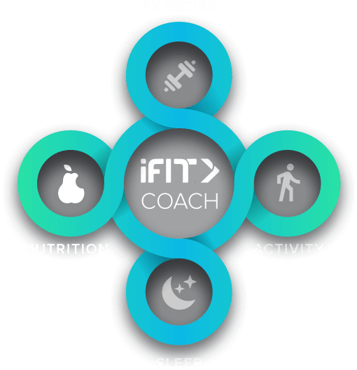 Nutrition Rings