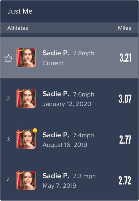 Leaderboard score